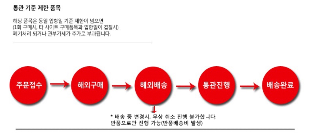 통관기준.jpg